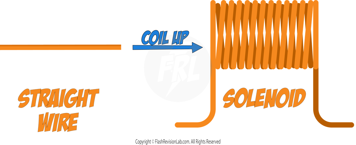 Solenoid